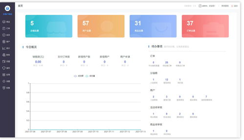 java版b2b2c商城源码多商户入驻商城