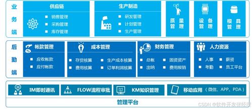 企业erp工厂erp系统有哪些作用