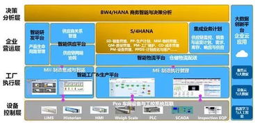 智能工厂建设的那些事儿