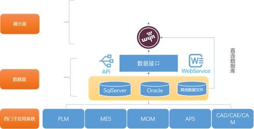 嵌入式商业智能bi在智能制造中的应用