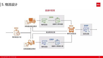 干货 60张ppt解读如何打造精益体系的智能工厂 收藏