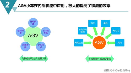 65页智能制造 数字化工厂建设规划方案