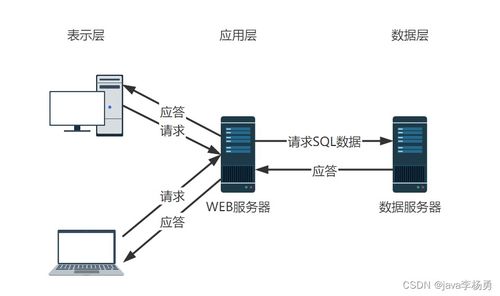 基于java springboot vue elememt甜品屋蛋糕商城系统设计和实现