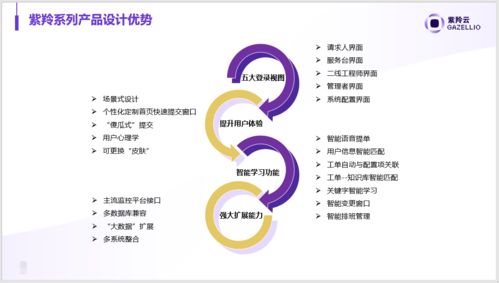 36氪首发 专注自主研发新一代itsm产品, 紫羚云 获腾讯产业生态投资领投数千万元a轮融资