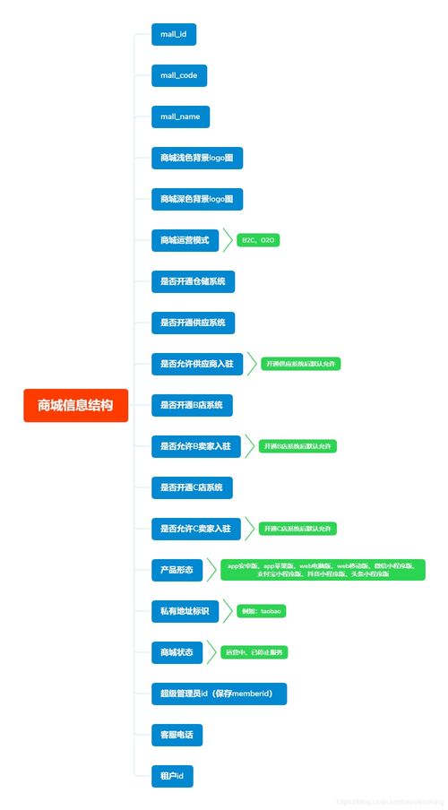 好获saas电商系统的商城系统设计