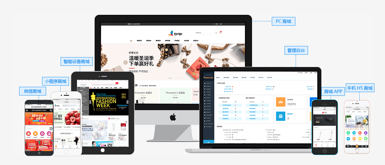 b2b2c多用户商城系统开发,实现企业营销模式多样化