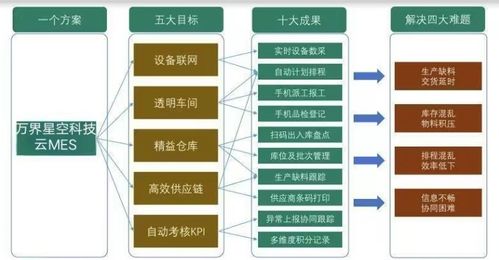 MES定制开发与云MES制造执行系统解决方案 赋能B2B2C商城系统开发