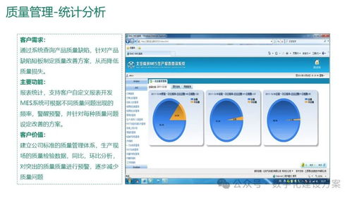 数字化智能工厂MES系统总体需求解决方案及B2B2C商城系统开发