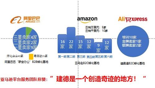 建德园区 三大产业集群引领园区跨境电商发展