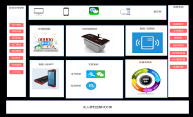 B2B2C商城开发 系统架构与实施策略