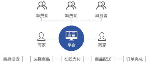 B2B2C商城系统与多用户商城系统解析及其开发要点